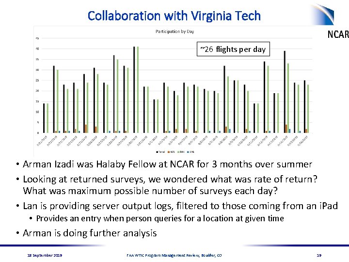 Collaboration with Virginia Tech ~26 flights per day • Arman Izadi was Halaby Fellow