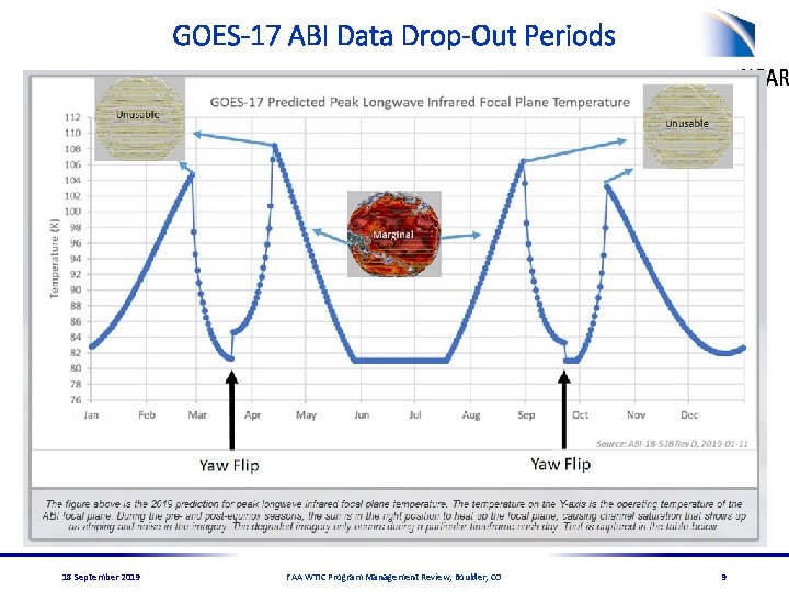 GOES-17 ABI Data Drop-Out Periods 18 September 2019 FAA WTIC Program Management Review, Boulder,