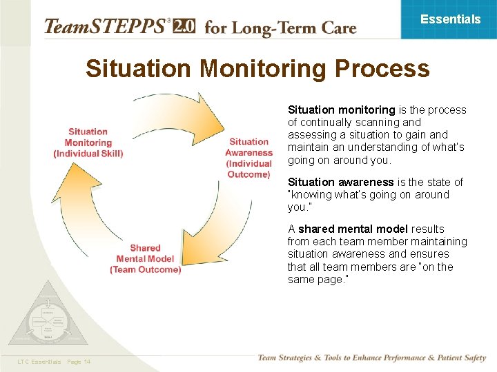 Essentials Situation Monitoring Process Situation monitoring is the process of continually scanning and assessing