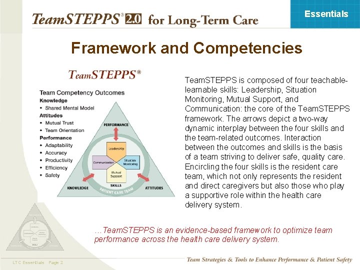 Essentials Framework and Competencies Team. STEPPS is composed of four teachablelearnable skills: Leadership, Situation