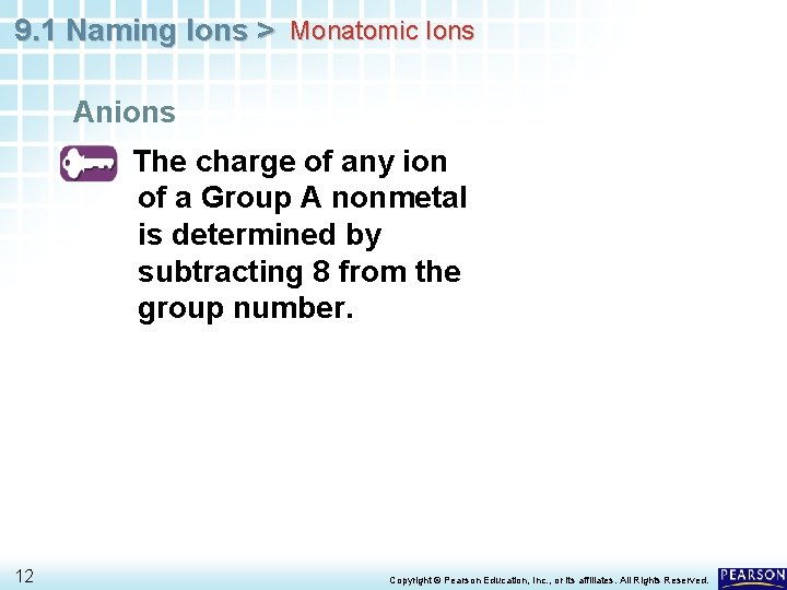 9. 1 Naming Ions > Monatomic Ions Anions The charge of any ion of