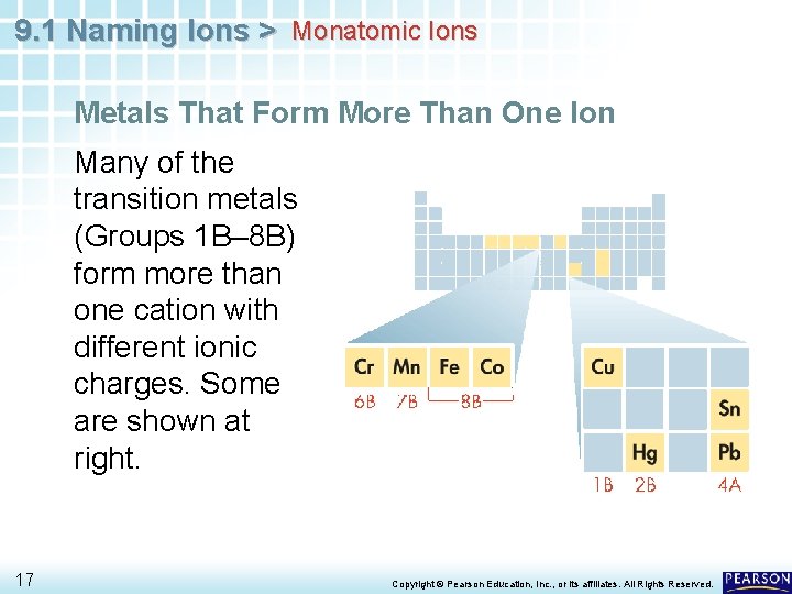 9. 1 Naming Ions > Monatomic Ions Metals That Form More Than One Ion