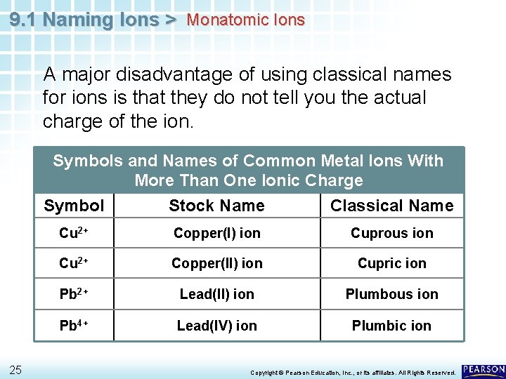 9. 1 Naming Ions > Monatomic Ions A major disadvantage of using classical names