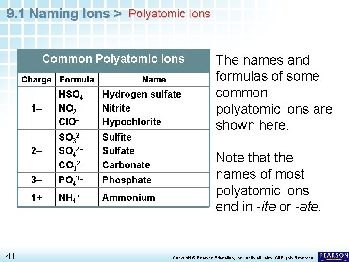 9. 1 Naming Ions > Polyatomic Ions Common Polyatomic Ions Charge Formula 41 Name