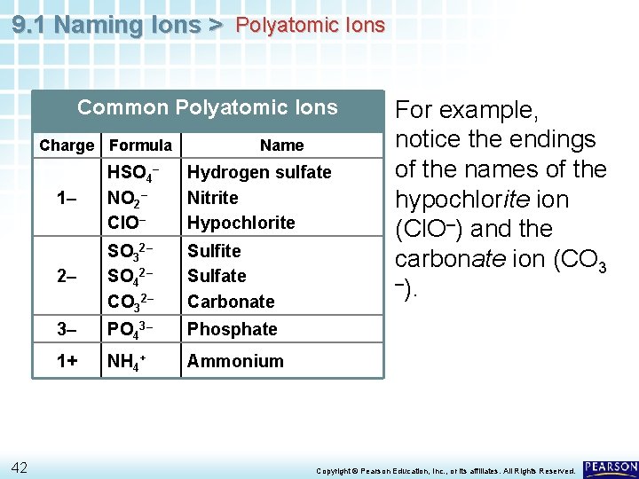 9. 1 Naming Ions > Polyatomic Ions Common Polyatomic Ions Charge Formula 42 Name