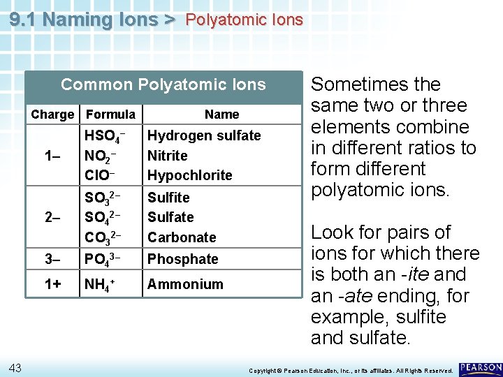 9. 1 Naming Ions > Polyatomic Ions Common Polyatomic Ions Charge Formula 43 Name