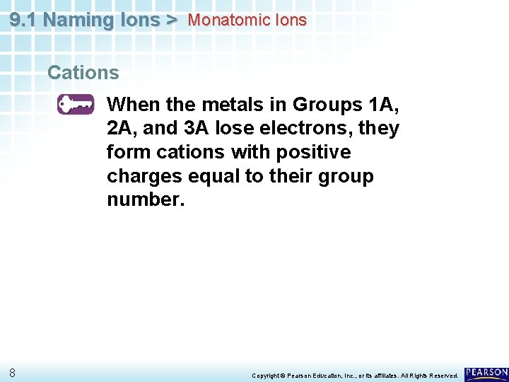 9. 1 Naming Ions > Monatomic Ions Cations When the metals in Groups 1