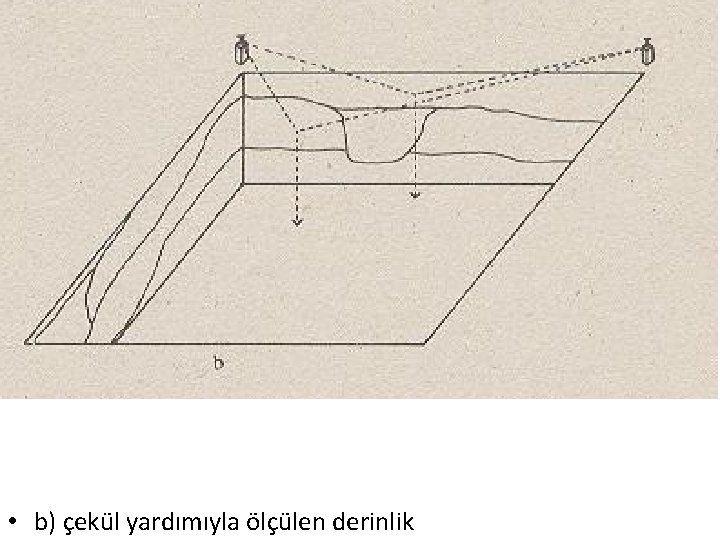  • b) çekül yardımıyla ölçülen derinlik 
