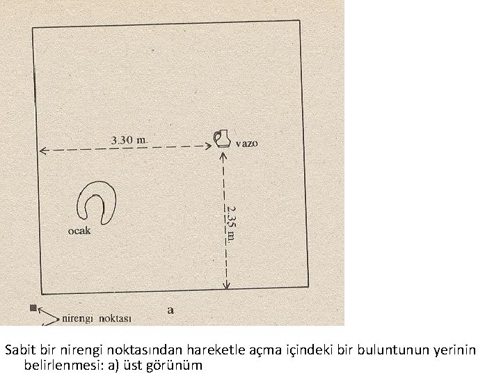 Sabit bir nirengi noktasından hareketle açma içindeki bir buluntunun yerinin belirlenmesi: a) üst görünüm