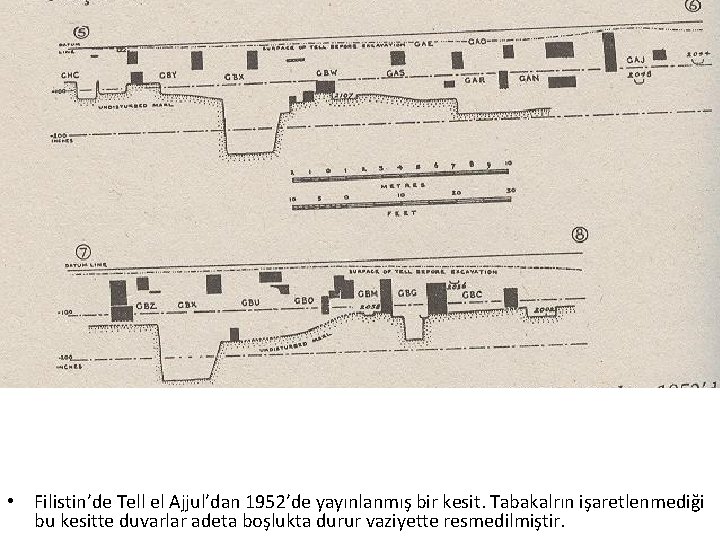 • Filistin’de Tell el Ajjul’dan 1952’de yayınlanmış bir kesit. Tabakalrın işaretlenmediği bu kesitte