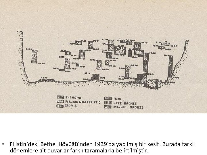  • Filistin’deki Bethel Höyüğü’nden 1939’da yapılmış bir kesit. Burada farklı dönemlere ait duvarlar