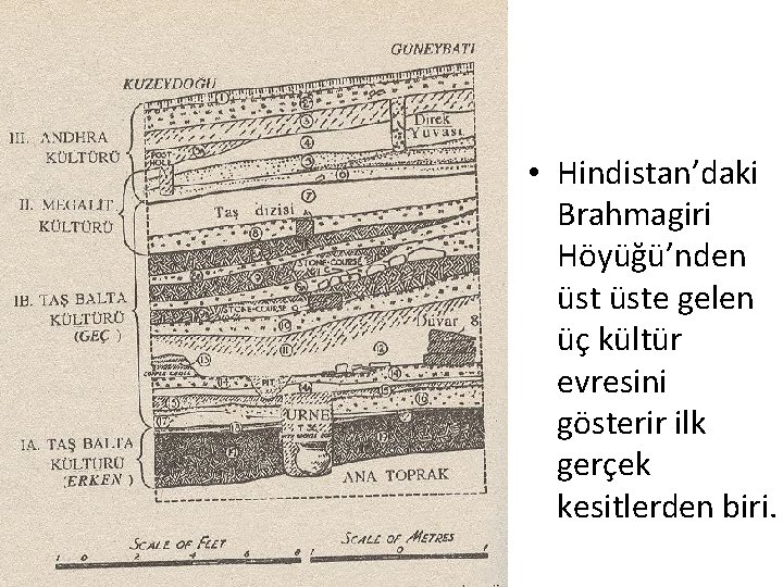  • Hindistan’daki Brahmagiri Höyüğü’nden üste gelen üç kültür evresini gösterir ilk gerçek kesitlerden