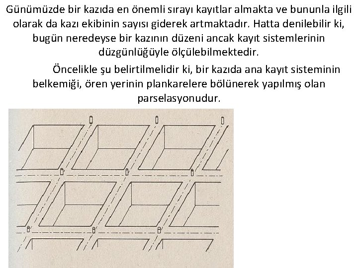 Günümüzde bir kazıda en önemli sırayı kayıtlar almakta ve bununla ilgili olarak da kazı