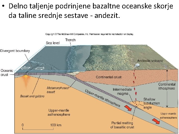  • Delno taljenje podrinjene bazaltne oceanske skorje da taline srednje sestave - andezit.