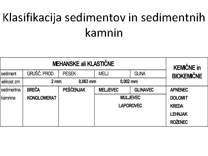 Klasifikacija sedimentov in sedimentnih kamnin 