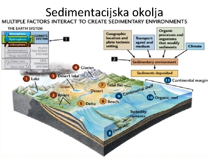 Sedimentacijska okolja 