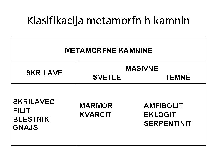Klasifikacija metamorfnih kamnin METAMORFNE KAMNINE SKRILAVEC FILIT BLESTNIK GNAJS MASIVNE SVETLE TEMNE MARMOR KVARCIT