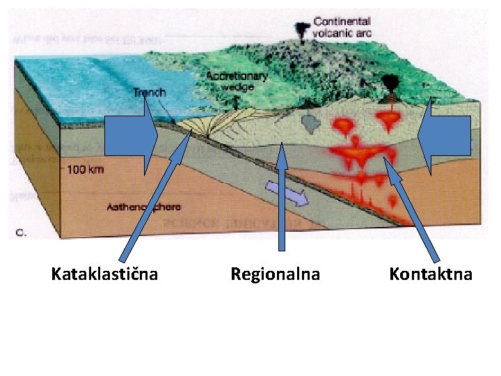 Kataklastična Regionalnana Kontaktna 