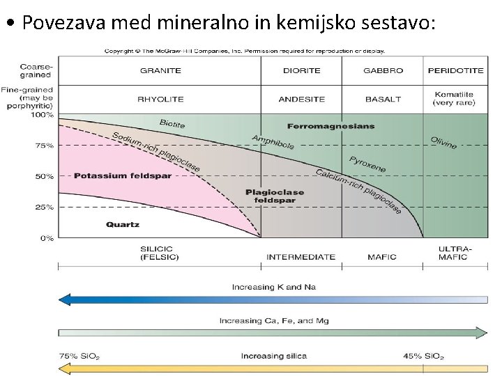  • Povezava med mineralno in kemijsko sestavo: 