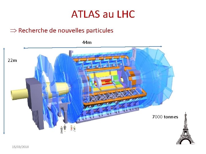 ATLAS au LHC Recherche de nouvelles particules 44 m 22 m 7000 tonnes 15/03/2018