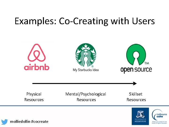 Examples: Co-Creating with Users Physical Resources molliedollin #cocreate Mental/Psychological Resources Skillset Resources 