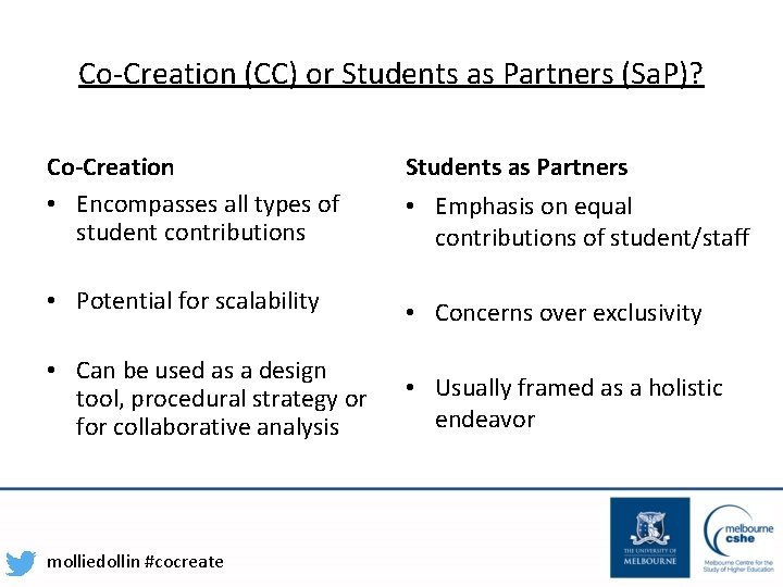 Co-Creation (CC) or Students as Partners (Sa. P)? Co-Creation • Encompasses all types of