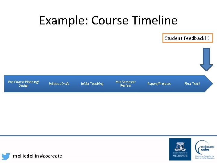 Example: Course Timeline Student Feedback!!! Pre-Course Planning/ Design Syllabus Draft molliedollin #cocreate Initial Teaching