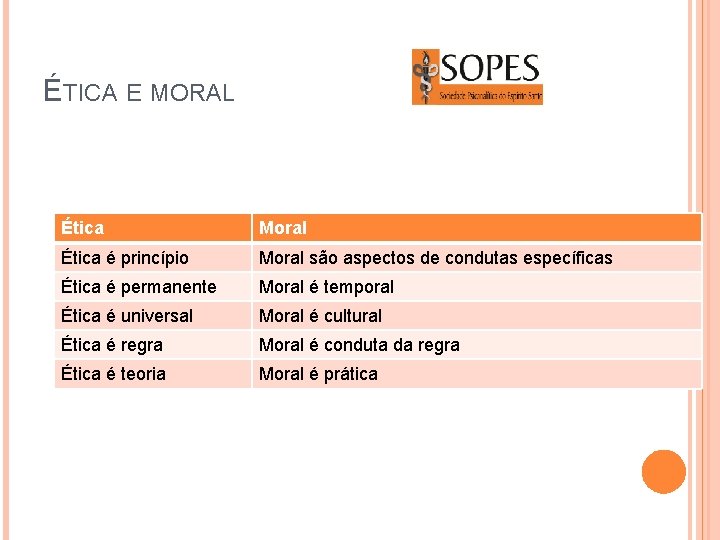 ÉTICA E MORAL Ética Moral Ética é princípio Moral são aspectos de condutas específicas