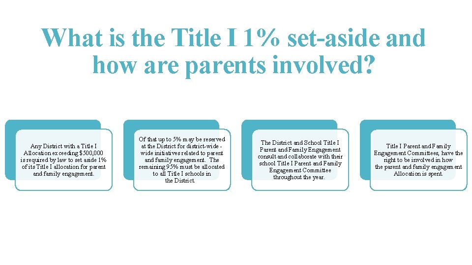 What is the Title I 1% set-aside and how are parents involved? Any District