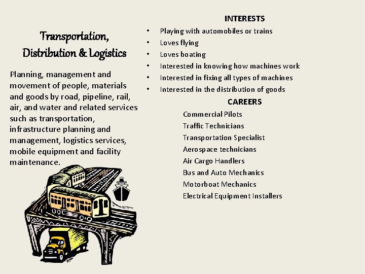 INTERESTS Transportation, Distribution & Logistics Planning, management and movement of people, materials and goods