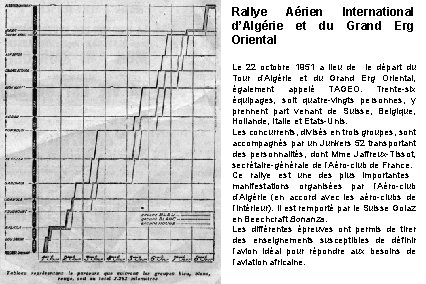 Rallye Aérien International d’Algérie et du Grand Erg Oriental Le 22 octobre 1951 a