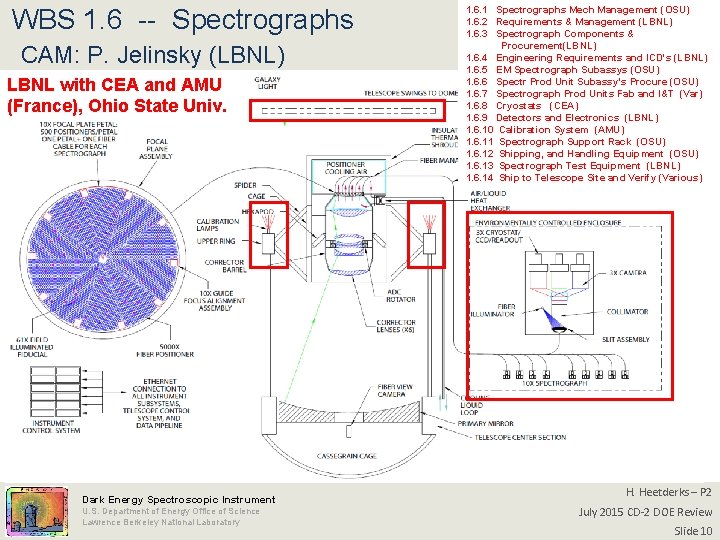 WBS 1. 6 -- Spectrographs CAM: P. Jelinsky (LBNL) LBNL with CEA and AMU