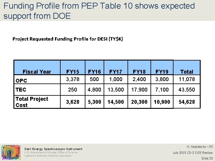 Funding Profile from PEP Table 10 shows expected support from DOE Project Requested Funding