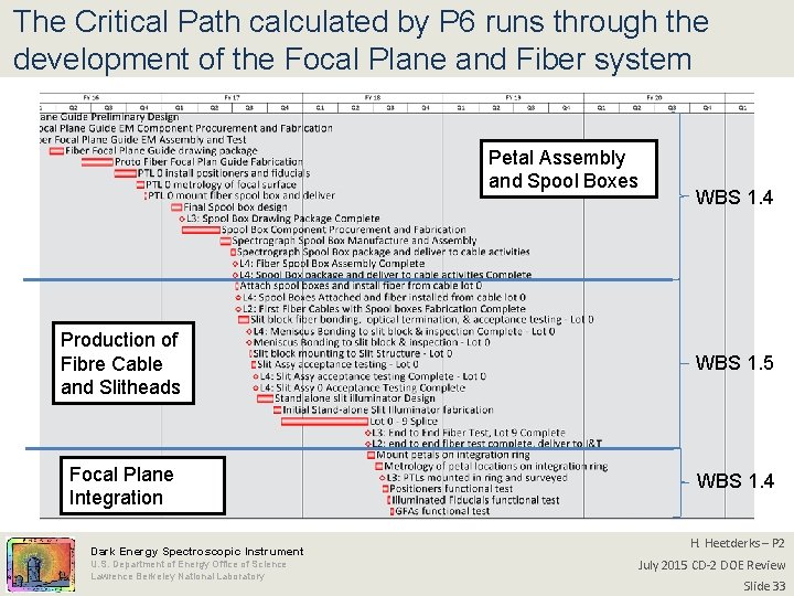 The Critical Path calculated by P 6 runs through the development of the Focal