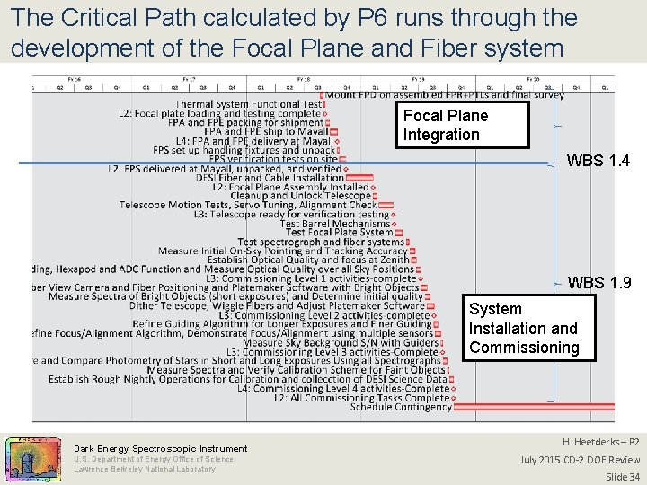 The Critical Path calculated by P 6 runs through the development of the Focal