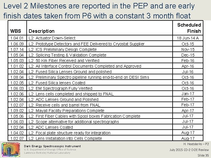 Level 2 Milestones are reported in the PEP and are early finish dates taken