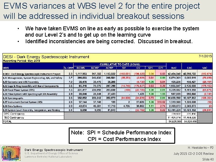 EVMS variances at WBS level 2 for the entire project will be addressed in