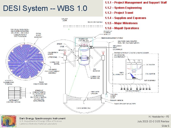 DESI System -- WBS 1. 0 1. 1. 1 – Project Management and Support