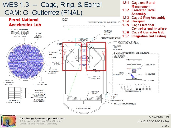 WBS 1. 3 -- Cage, Ring, & Barrel CAM: G. Gutierrez (FNAL) Fermi National