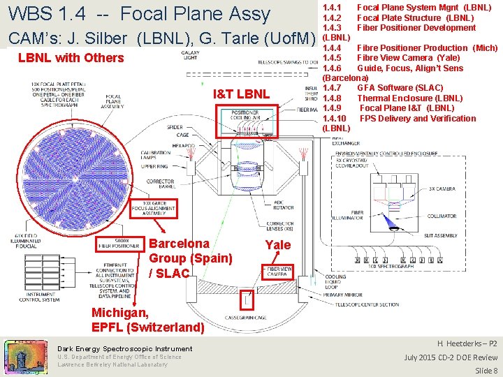 WBS 1. 4 -- Focal Plane Assy CAM’s: J. Silber (LBNL), G. Tarle (Uof.