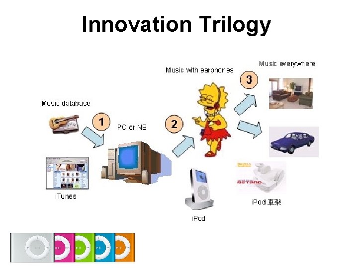 Innovation Trilogy Innovation Trilogy