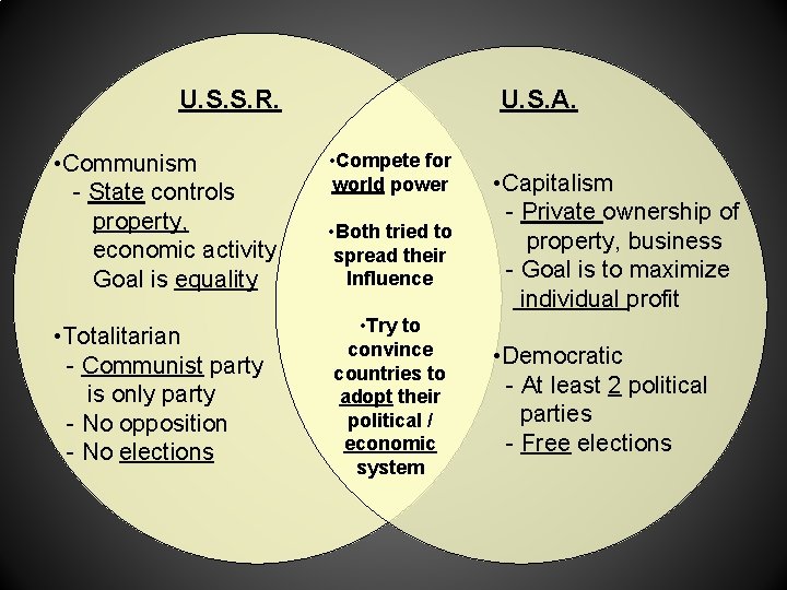 U. S. S. R. • Communism - State controls property, economic activity Goal is