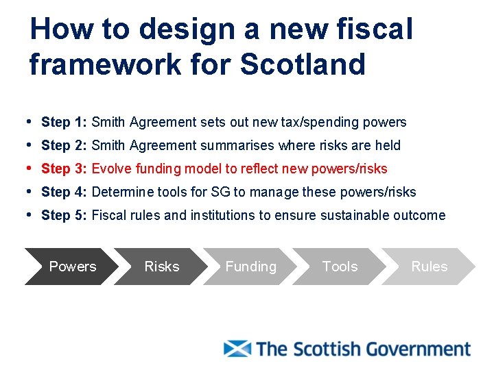 How to design a new fiscal framework for Scotland • • • Step 1: