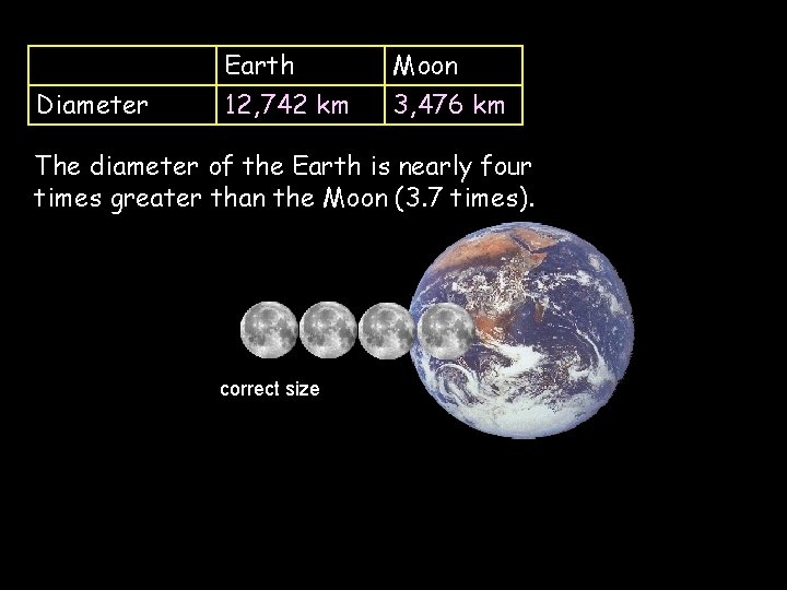 Diameter Earth 12, 742 km Moon 3, 476 km The diameter of the Earth