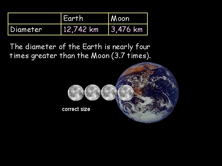 Diameter Earth 12, 742 km Moon 3, 476 km The diameter of the Earth
