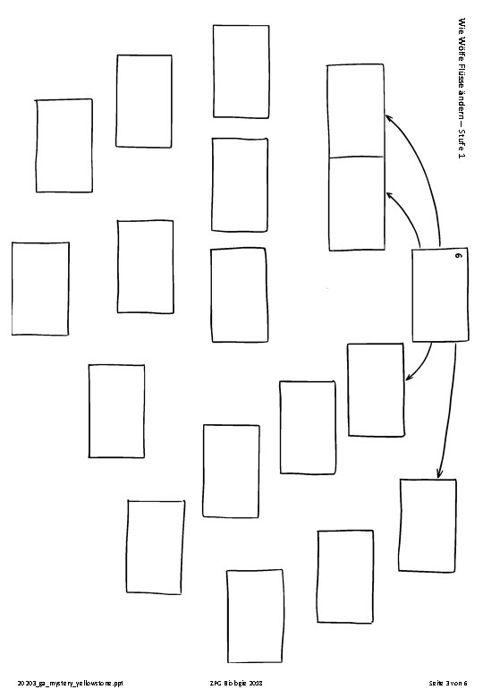Wie Wölfe Flüsse ändern – Stufe 1 20203_ga_mystery_yellowstone. ppt ZPG Biologie 2018 Seite 3