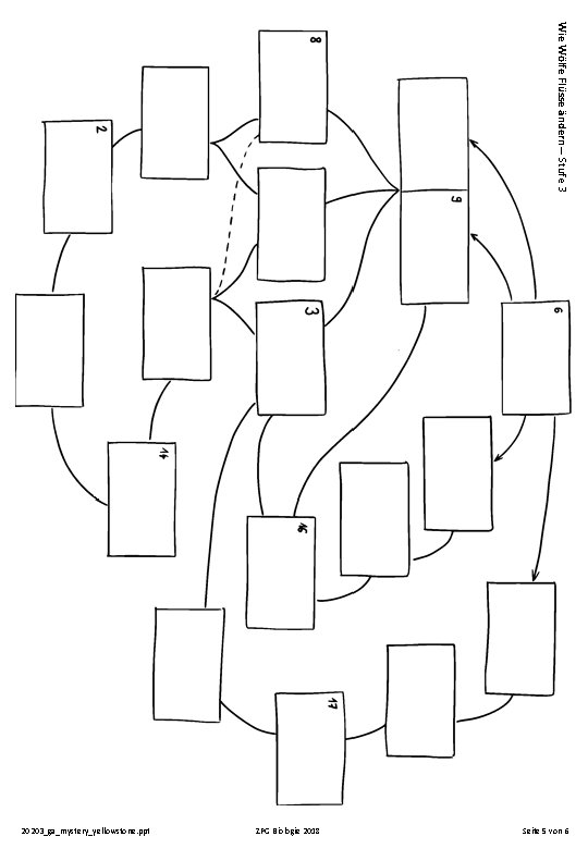 Wie Wölfe Flüsse ändern – Stufe 3 20203_ga_mystery_yellowstone. ppt ZPG Biologie 2018 Seite 5