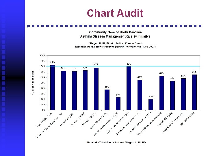 Chart Audit 
