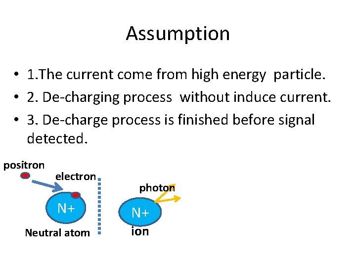 Assumption • 1. The current come from high energy particle. • 2. De‐charging process Assumption • 1. The current come from high energy particle. • 2. De‐charging process