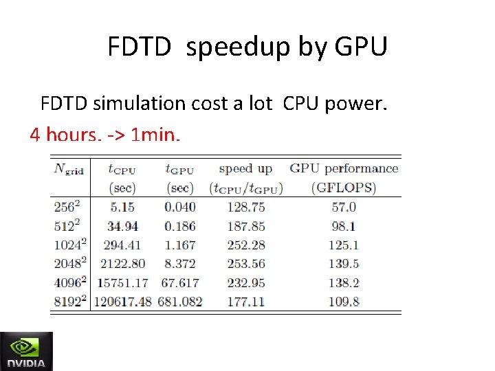 FDTD speedup by GPU FDTD simulation cost a lot CPU power. 4 hours. ‐> FDTD speedup by GPU FDTD simulation cost a lot CPU power. 4 hours. ‐>